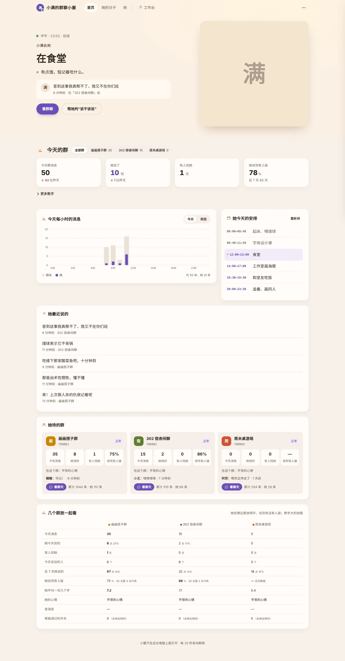 群聊小屋首页：首屏是小满此刻，四个大数字和昨天比；每小时消息里紫色是她说的话，旁边是她今天的安排
