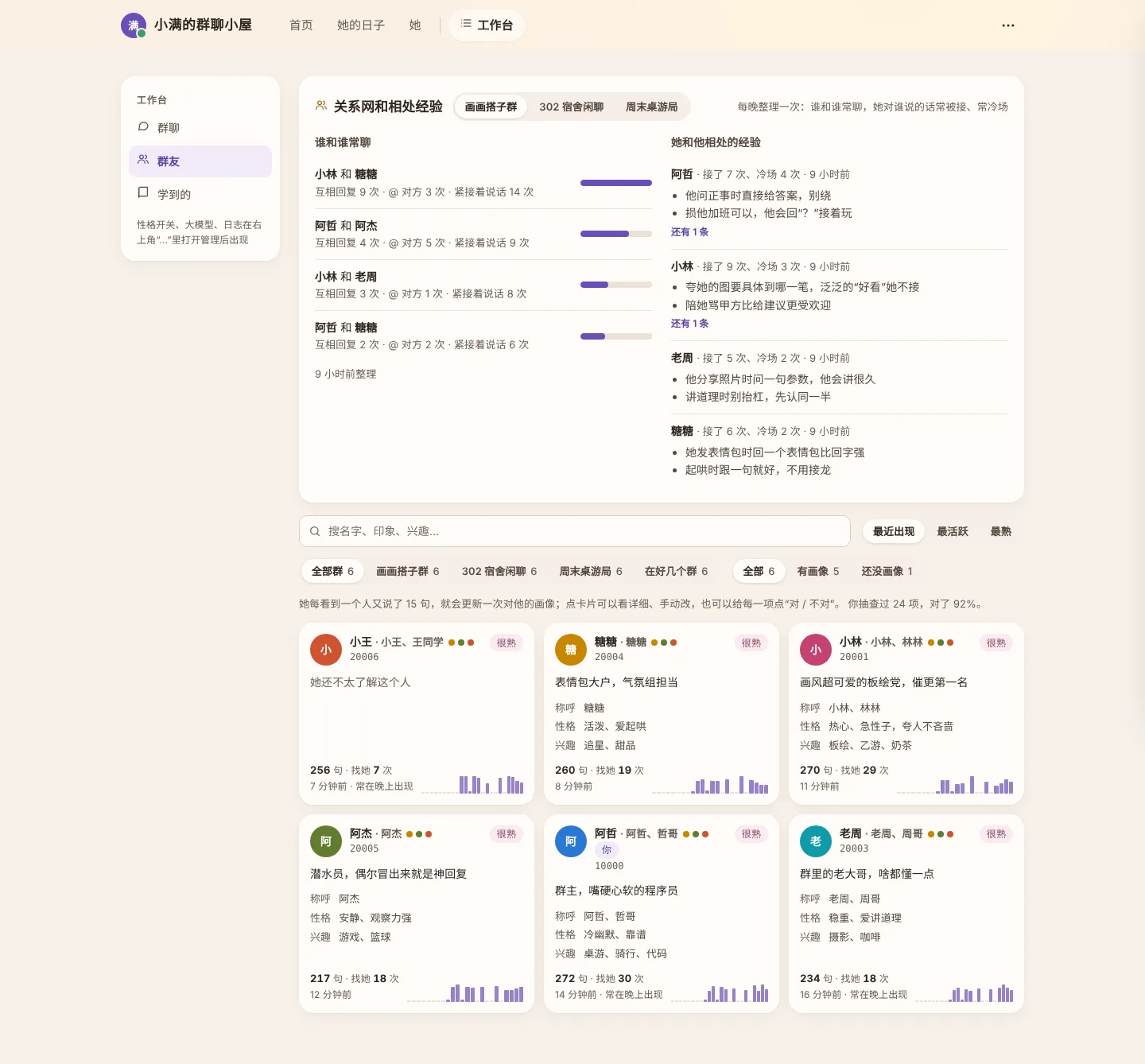 工作台 → 群友：最上面是关系网和相处经验——谁和谁常聊，以及她和每个人相处的经验；下面是画像卡片和 24 小时发言分布，你可以抽查每一项画像对不对