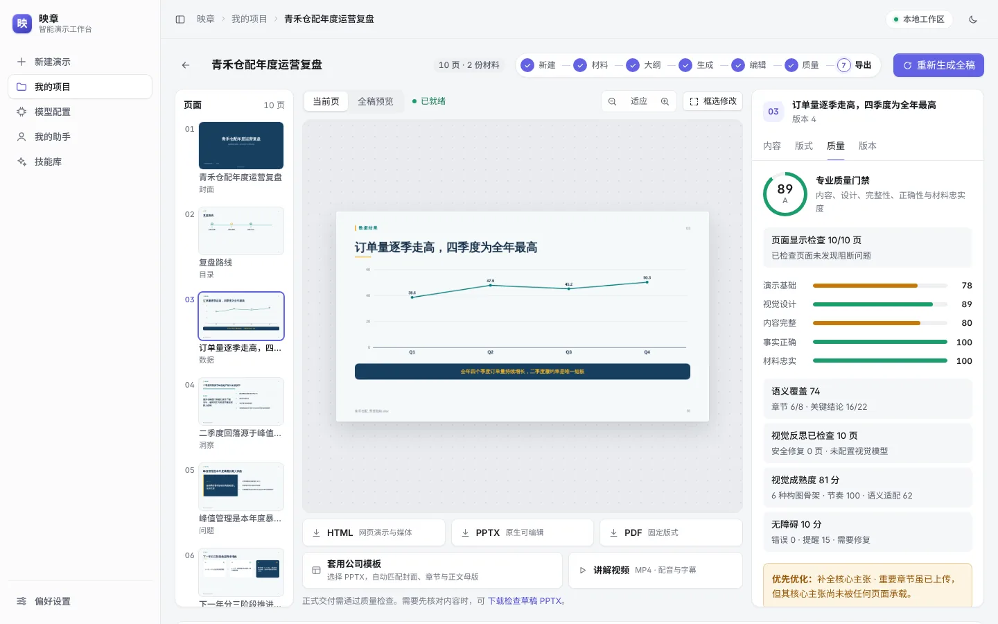 质量门禁:五维专业审计、语义覆盖、视觉反思、视觉成熟度和无障碍,正式导出前必须通过